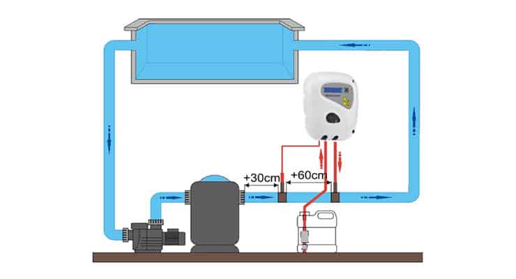 Schéma installation pompe doseuse chlore liquide Zodiac GenChlor